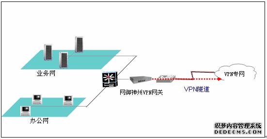 VPN小白必看!入门到实战全攻略迟早用得上!