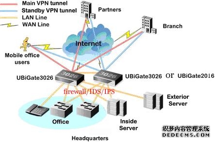 科普:VPN是什么?为什么要使用VPN?