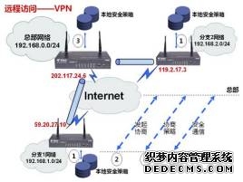 虚拟专用网络（VPN）是安全的吗？该选择指纹浏览器还是虚拟专用网络（VPN）？